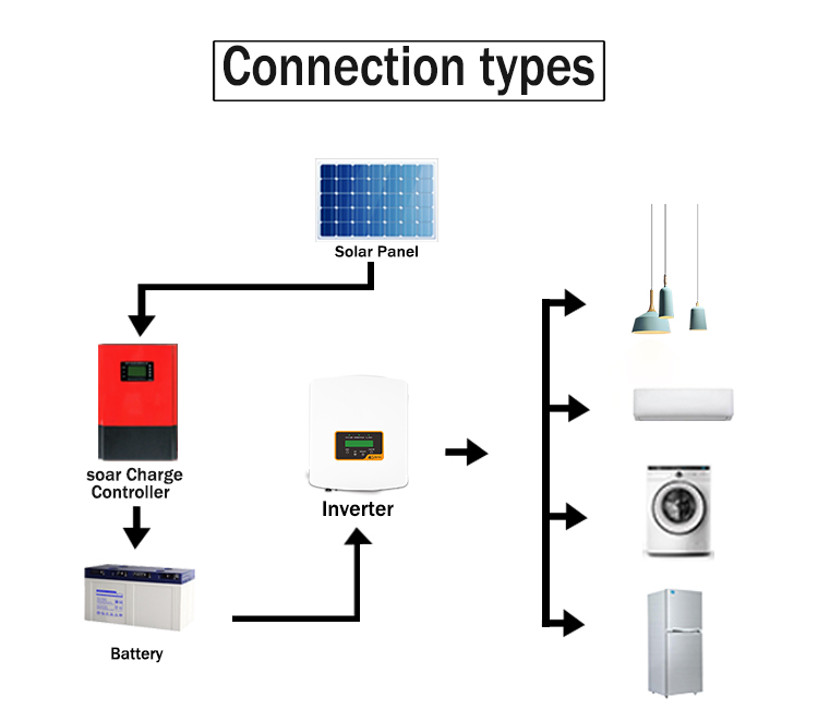  solar panel charge controller