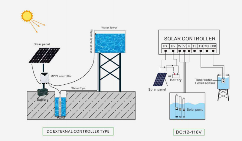 solar livestock water