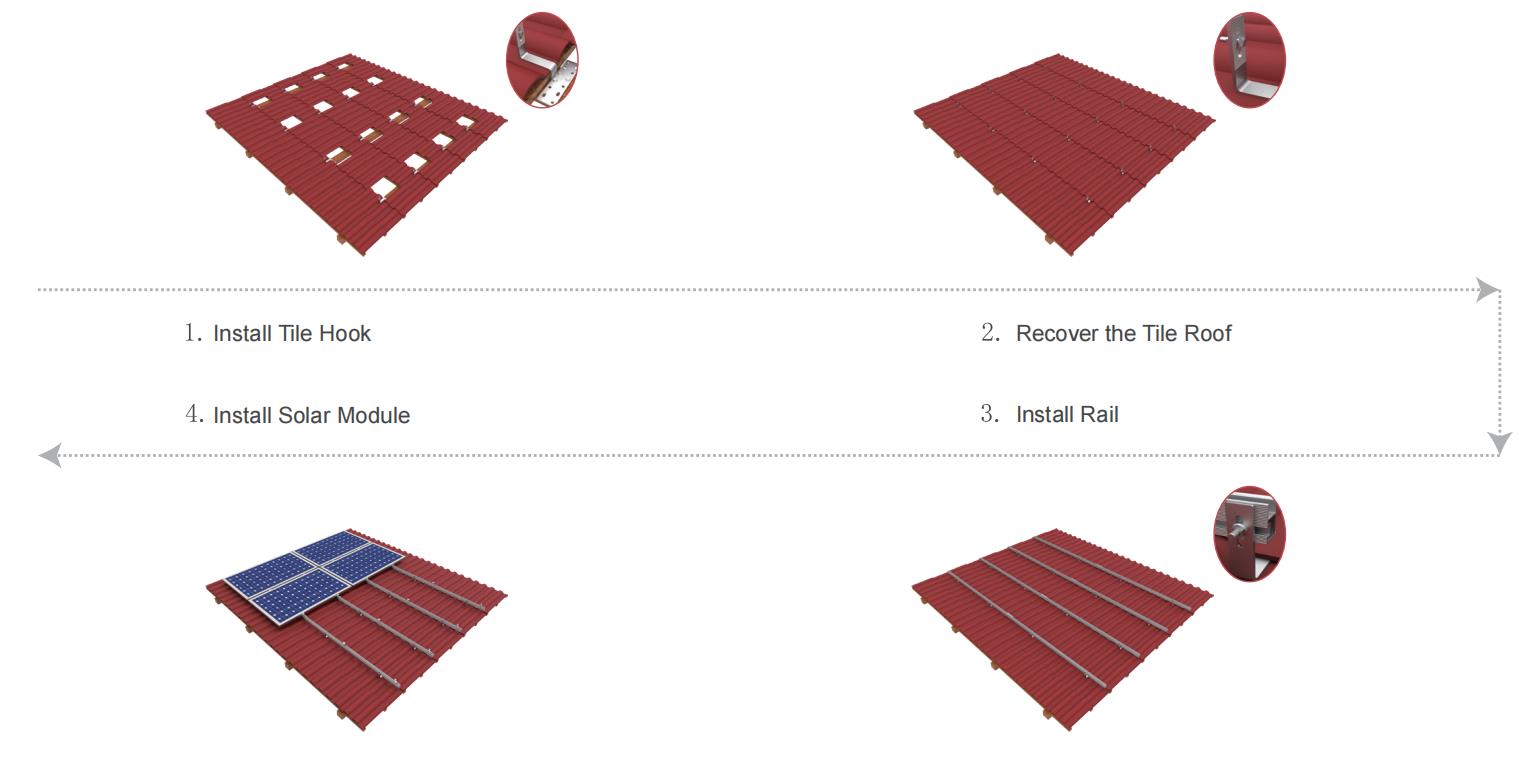 solar panel mounting roof hook Installation Steps