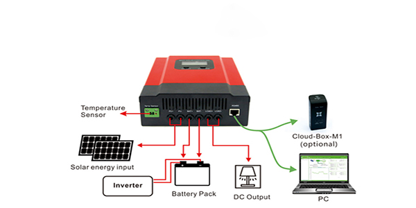 mppt solar controller