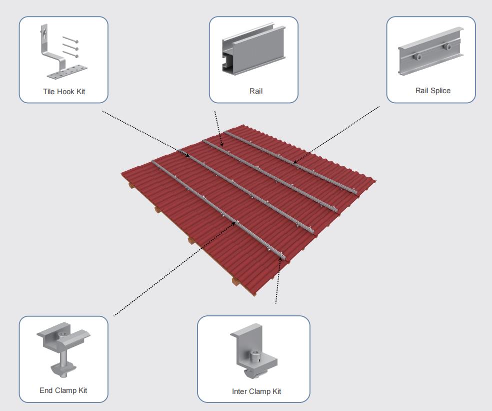 solar panel mounting roof hook Product Show