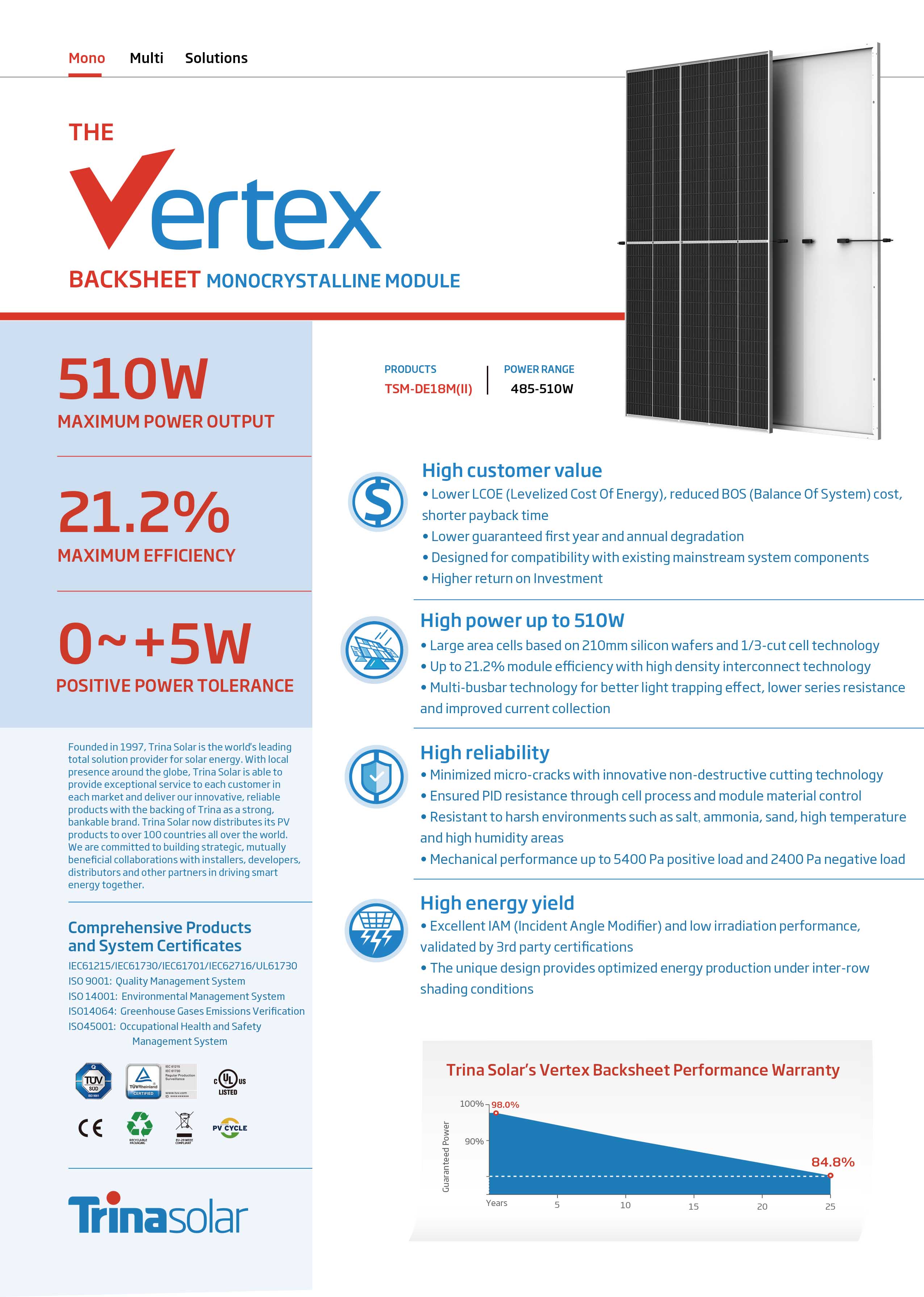 Bifacial Mono 210mm 485W 495W 505W Double Glass Cheap Solar Panels