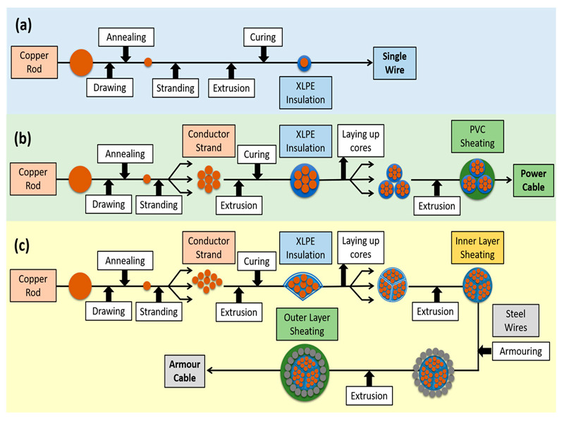 Seebest Production Process