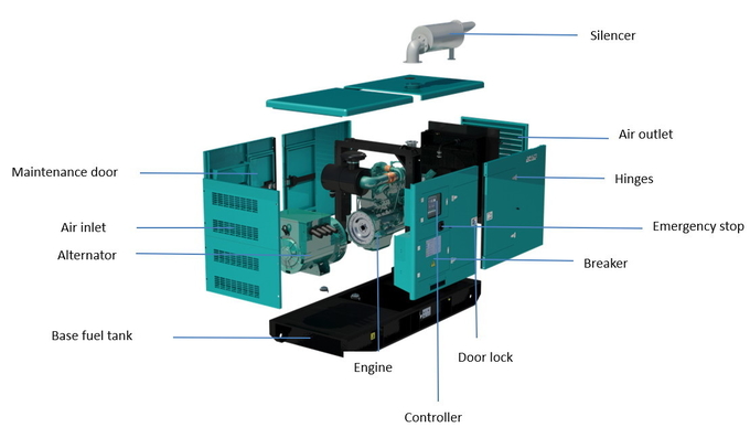 Silent Power Generator 280kw 350kva Diesel Generator Set With USA Brand Cummins Engine NTA855-G4 2