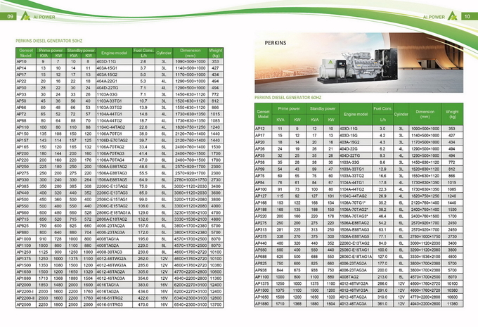 CE ISO Certified 10kva To 2500kva Diesel Generator With Famous Engine Silent Generator 2