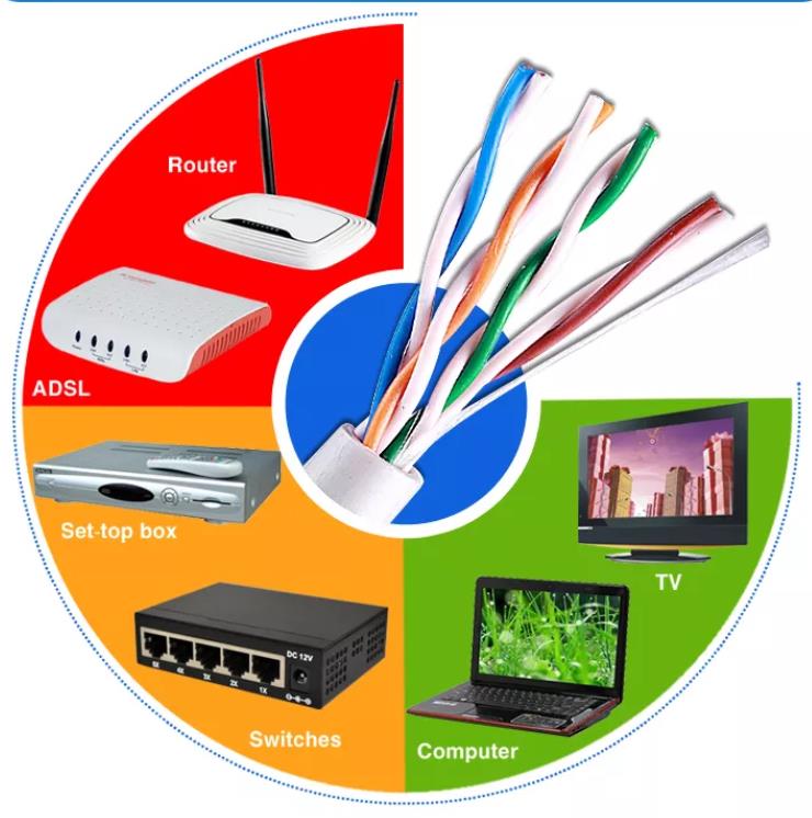 LAN cable application