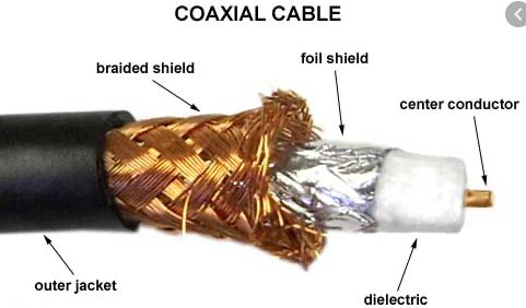 coaxial cable structurer