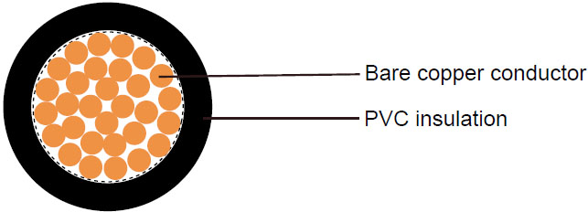 H07V-K RV cable structurer