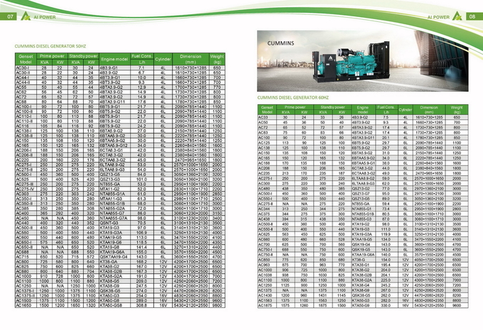 CE ISO Certified 10kva To 2500kva Diesel Generator With Famous Engine Silent Generator 1