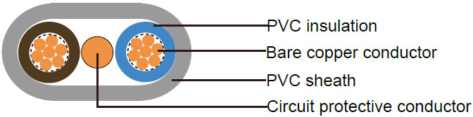 6242Y flat twin and earth cable structurer