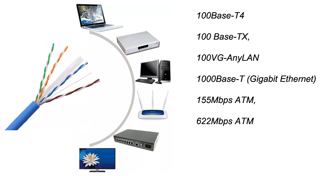 Network Cable Application