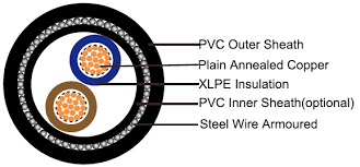 Seebest Cable