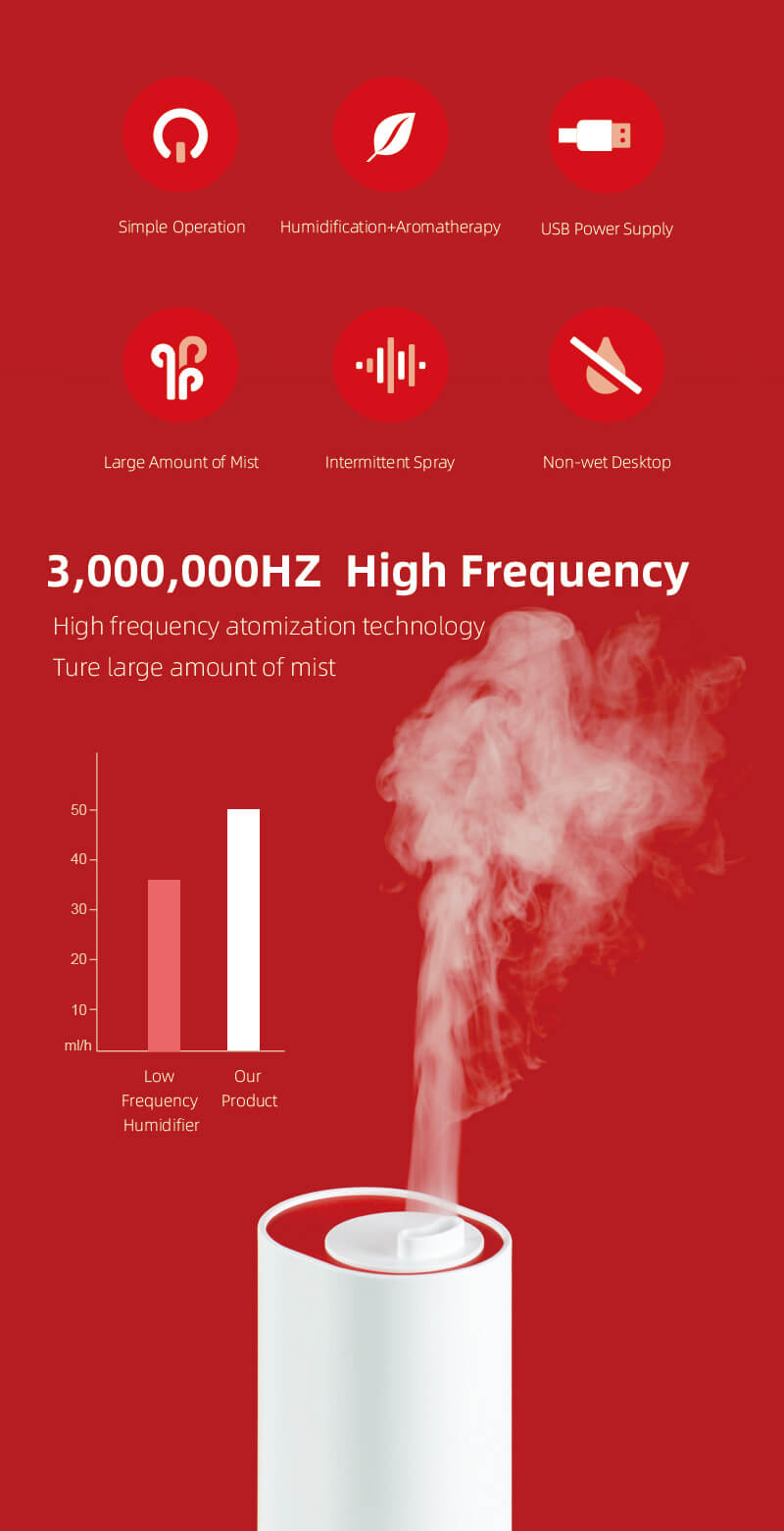Portable Humidifiers for Travel Portable Humidifiers for Travel