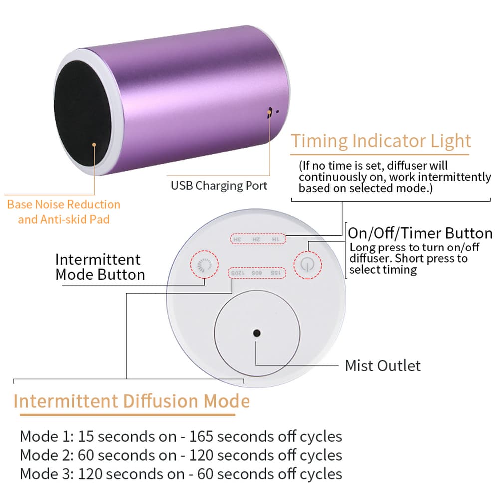 anhydrous car diffuser