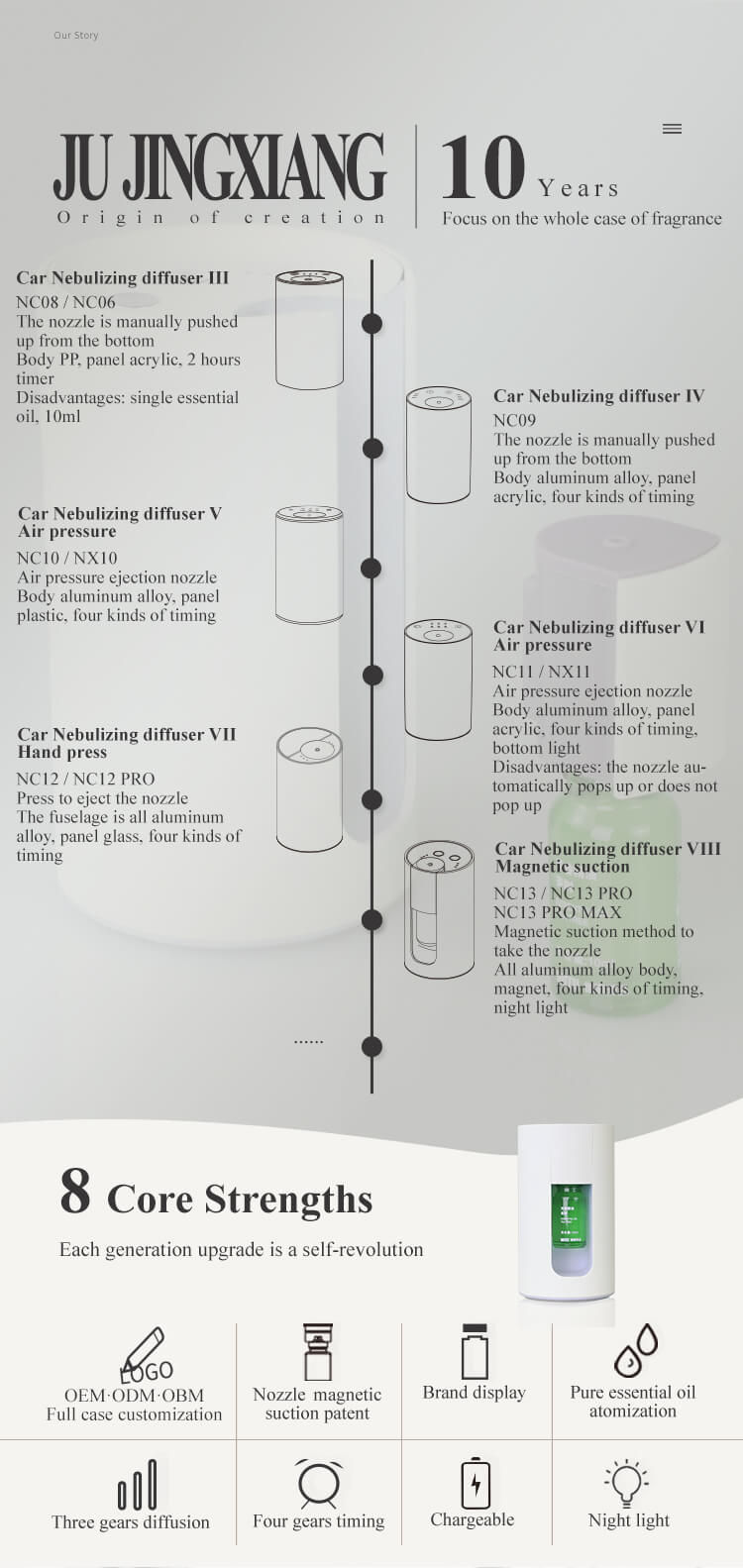 aroma diffuser supplier aroma diffuser supplier