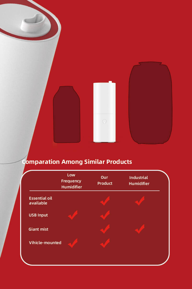 Ultrasonic Mini Car Air Humidifier Ultrasonic Mini Car Air Humidifier