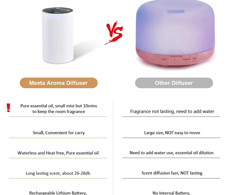 waterless battery operated diffuser waterless battery operated diffuser