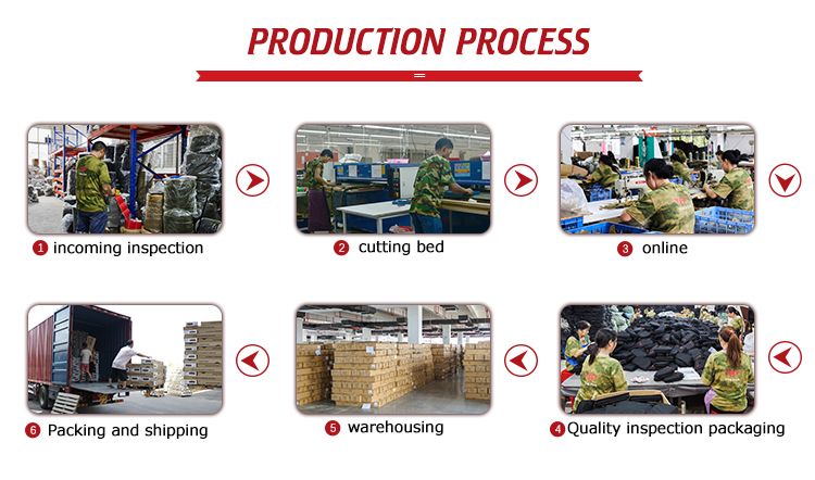Yakeda Factories