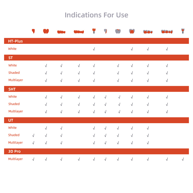 dental monolithic zirconia block indication for use