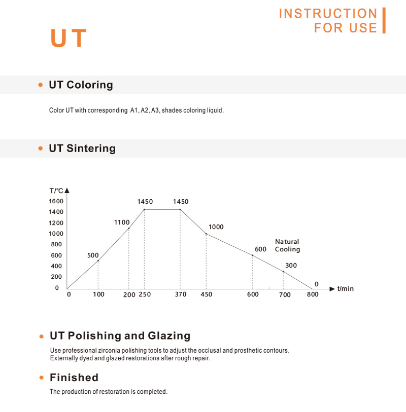 UT Multilayer zirconia block sintering curve