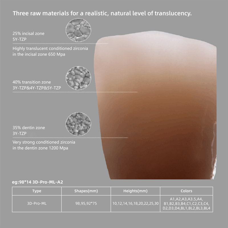3D Pro Multilayer zirconia block manufacturor 3D Pro Multilayer zirconia block manufacturor
