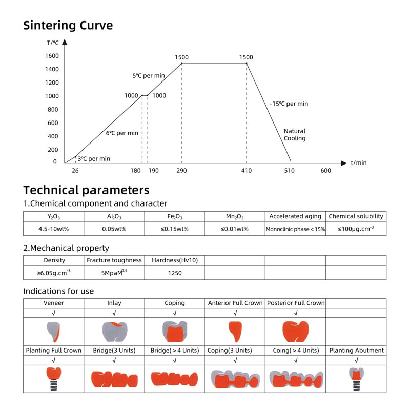 3D Pro Multilayer zirconia block sintering curve