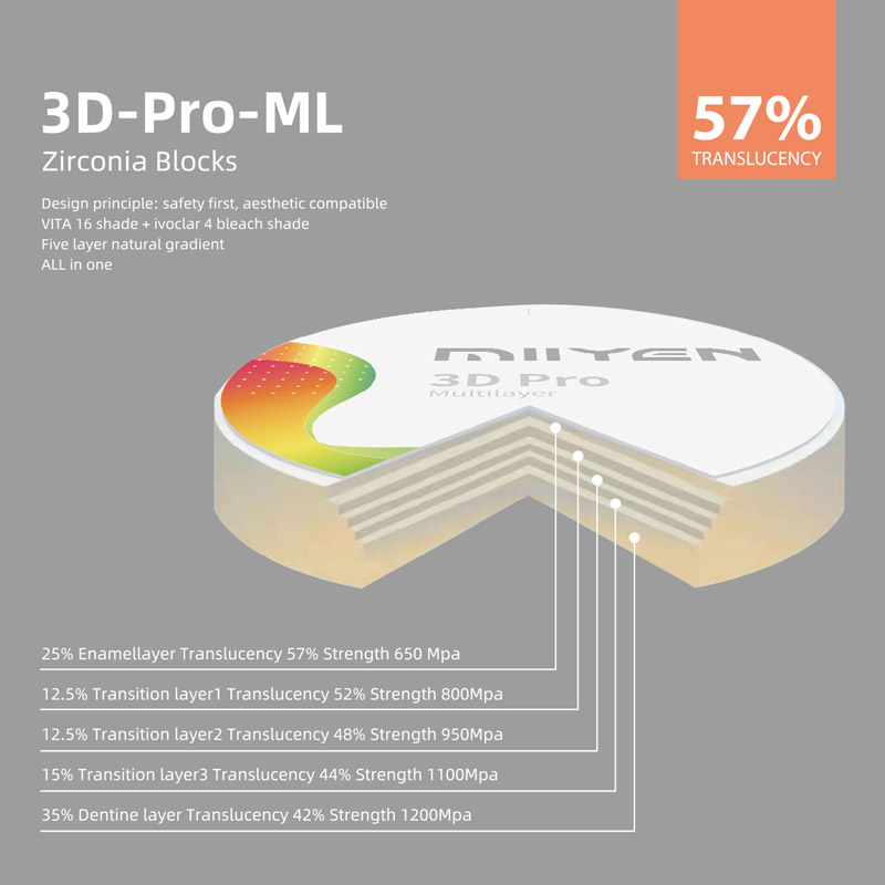3D pro dental zirconia block 3D pro dental zirconia block