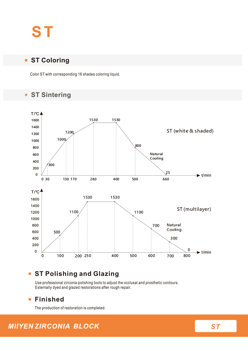 ST Multilayer zirconia block sintering curve