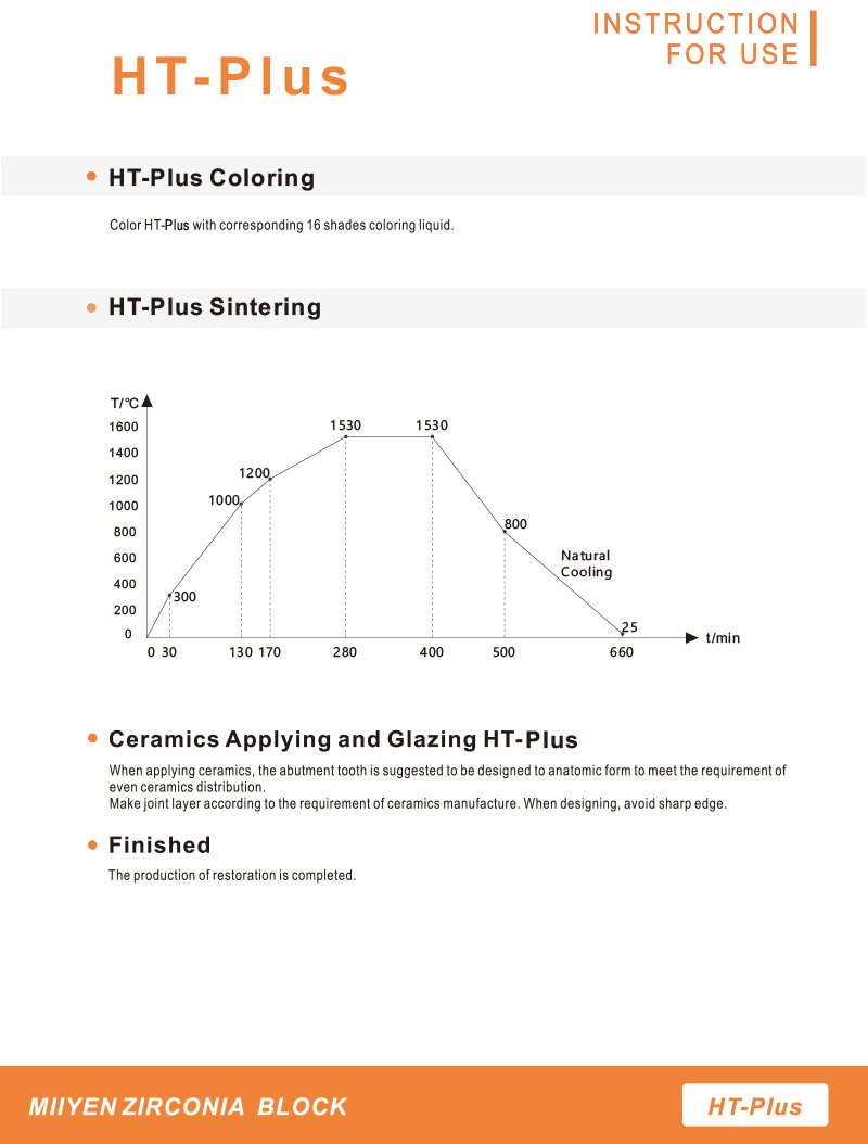 HT Plus Multilayer zirconia block sintering curve