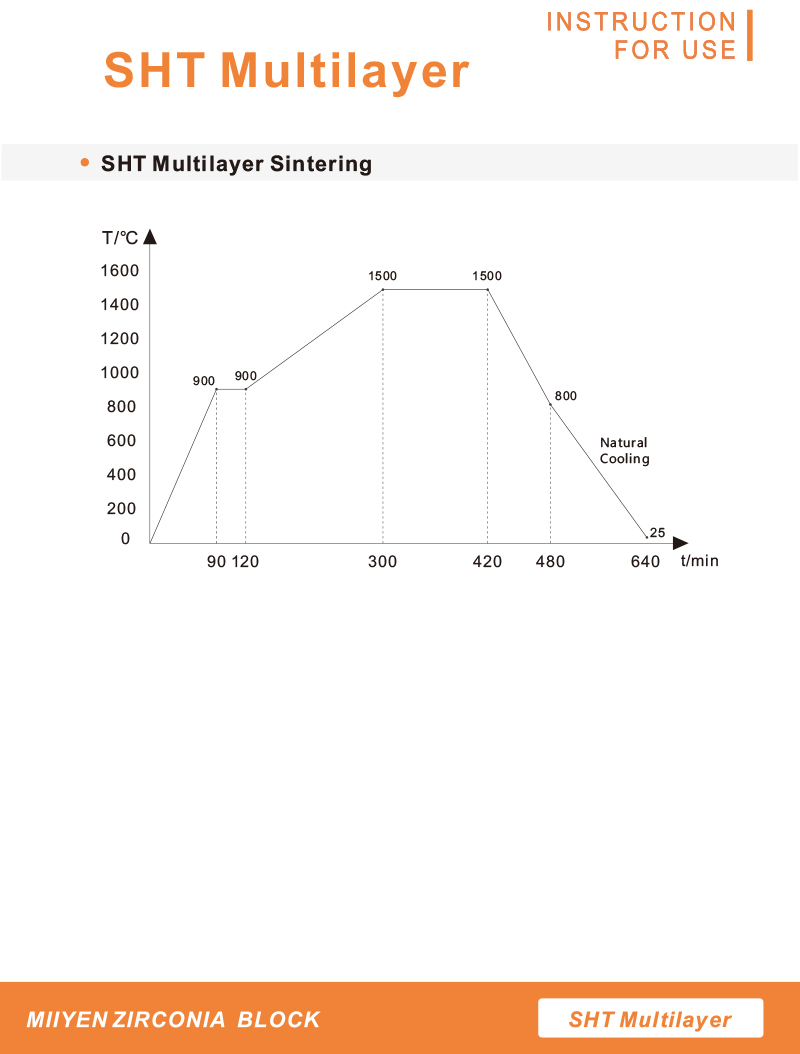 sht ml zirconia block manufacturor sht ml zirconia block manufacturor