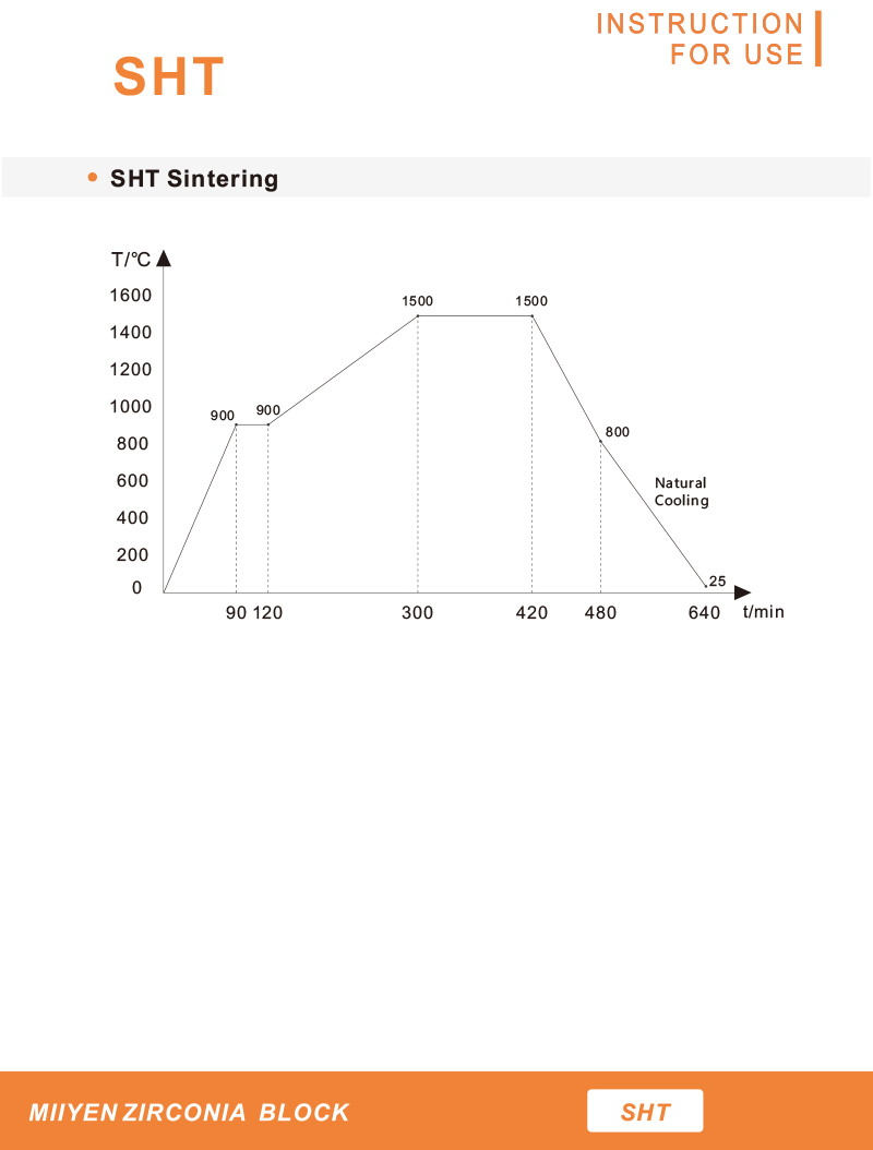 Dental SHT Shaded zirconia block sintering curve Dental SHT Shaded zirconia block sintering curve