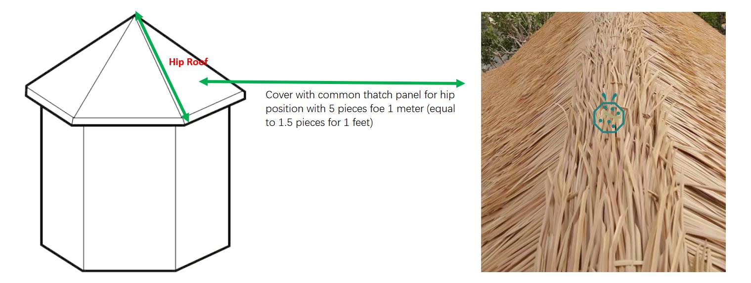 Install fake alang alang thatch roof panels for irregular roof positions Install fake alang alang thatch roof panels for irregular roof positions