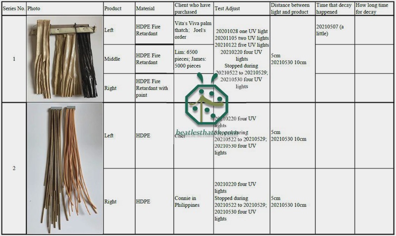 UV-proof test record for artificial cottage thatched roofing materials