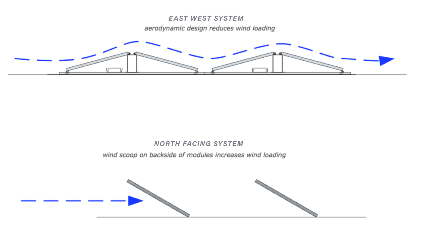 solar mounting bracket