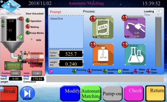 AdBlue production machine Demineralization unit