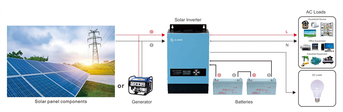 Inverters Energy Storage System Solution 