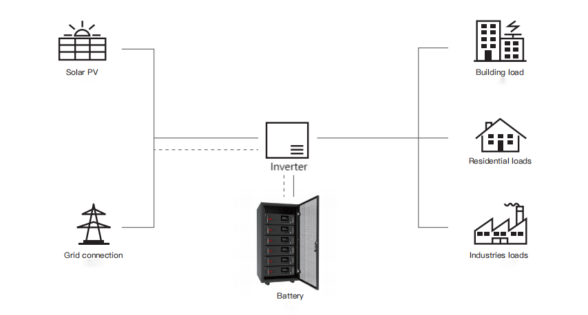 48V Rack Mount Lithium Battery