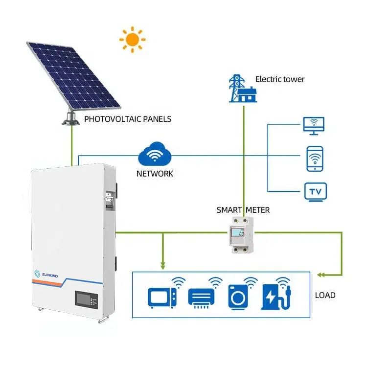 Energy Storage System Lifepo4 Battery 