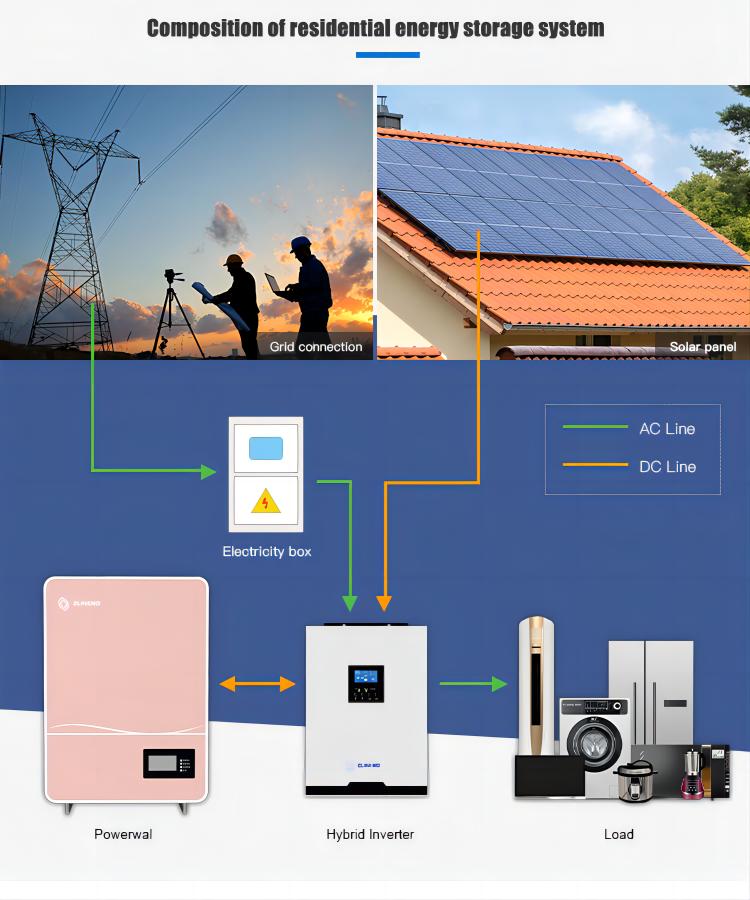Wall Mounted Lithium Battery Lithium Ion Battery For Solar Hybrid Inverter
