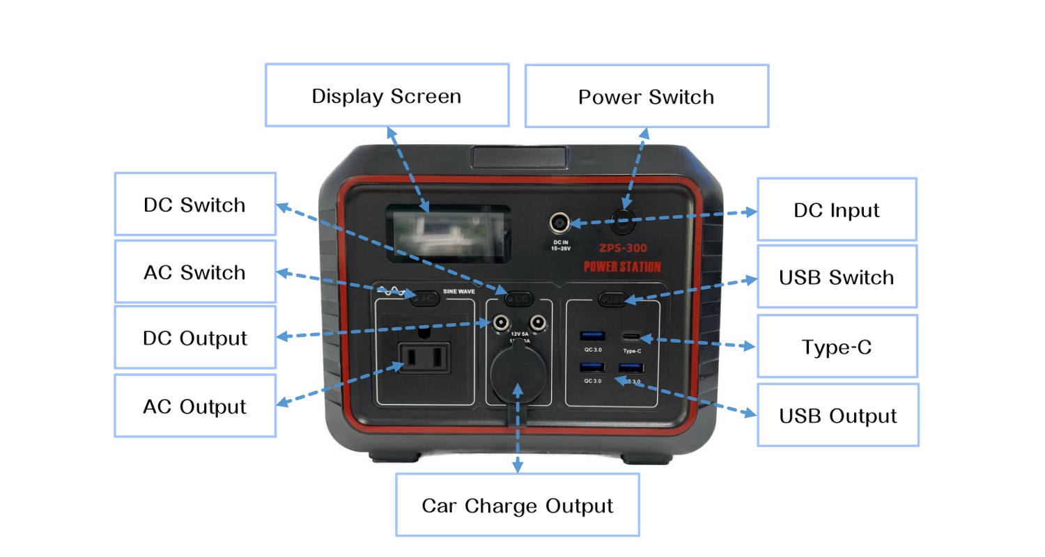 Outdoor Camping Power Bank