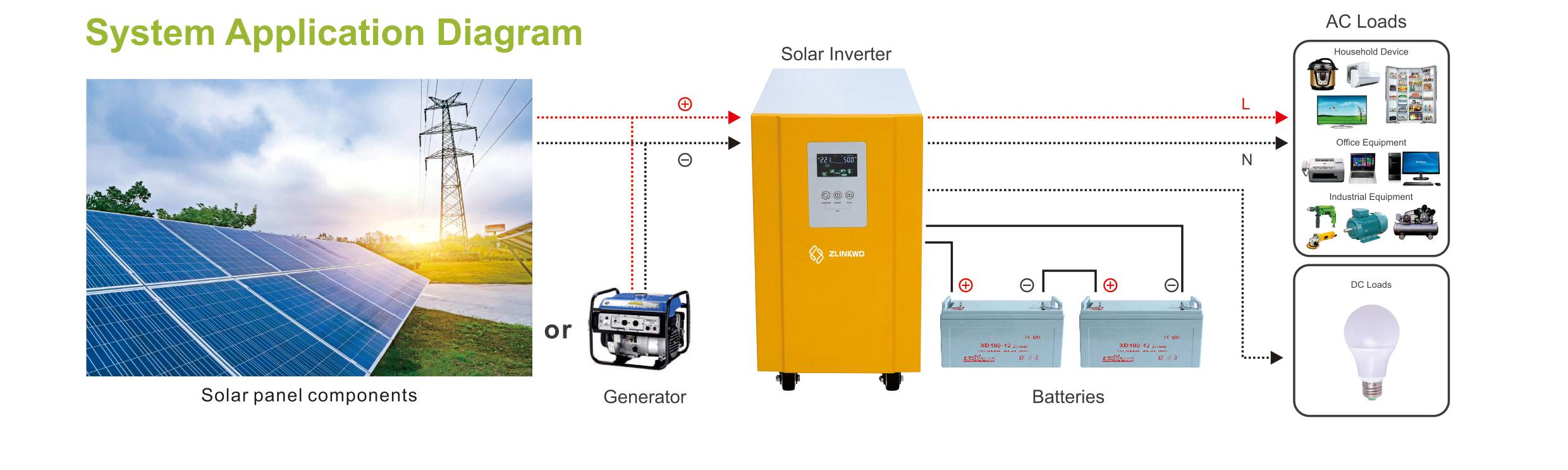 Hybrid Solar Inverter Application Diagram 