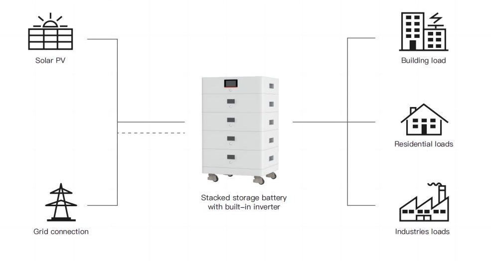 Rack Mount lithium-ion battery manufacturer Solar Storage Backup System