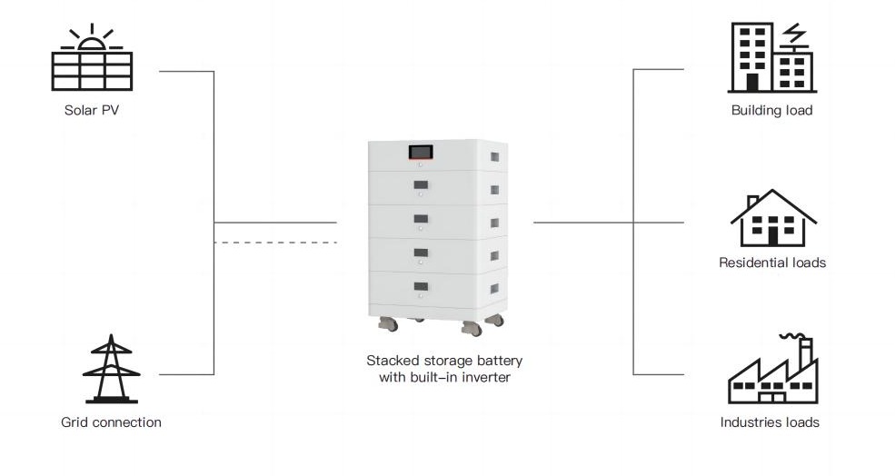 Solar Storage Backup System