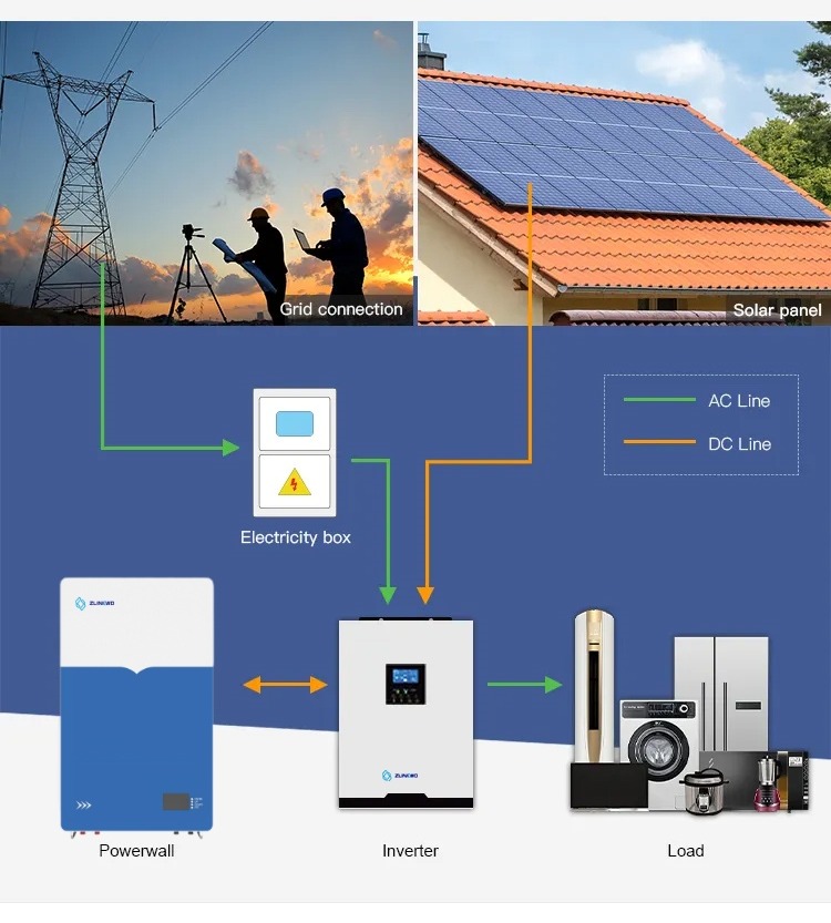 Solar Pack With BMS