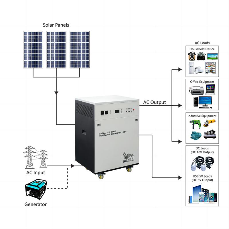 Solar Panel Inverter Hybrid Solar Inverter Application Diagram