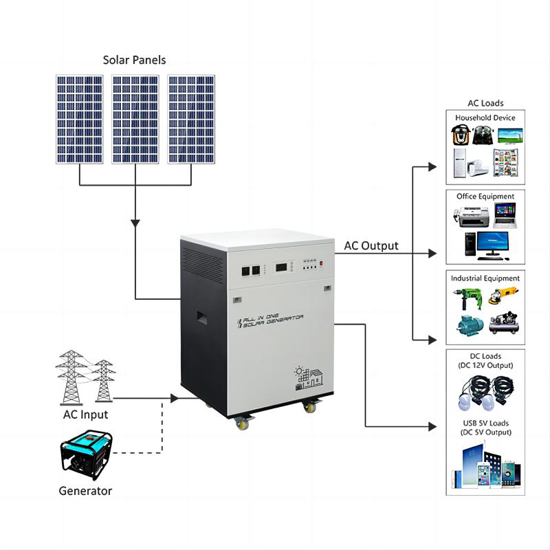 Hybrid Solar Inverter Application Diagram 