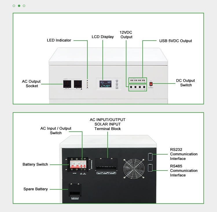 Solar power inverters 