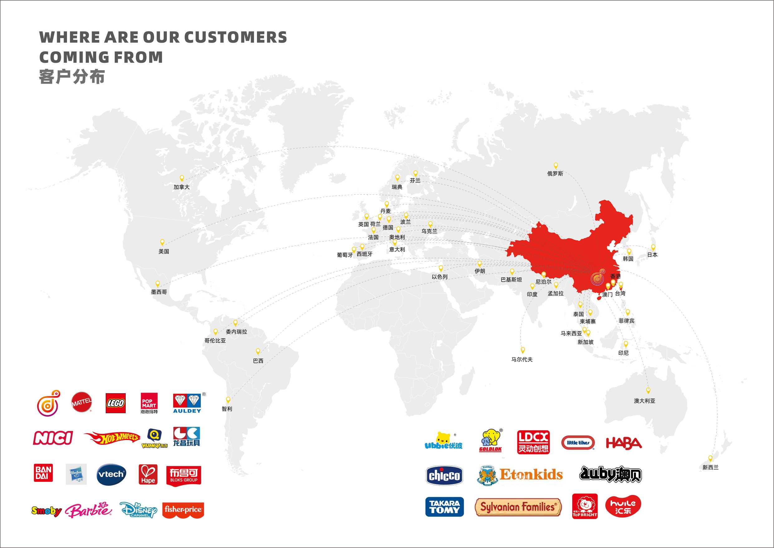 Toys business partner Toys business partner
