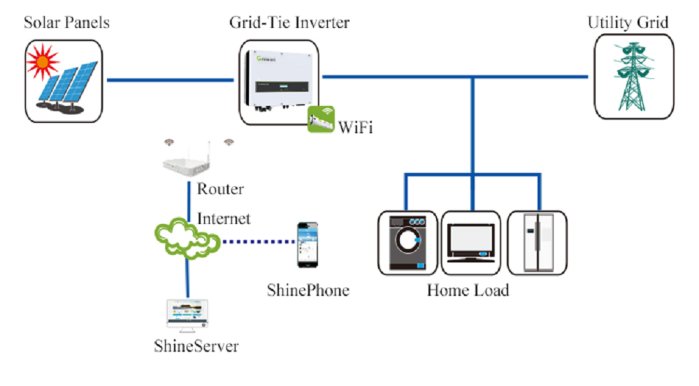 solar installation