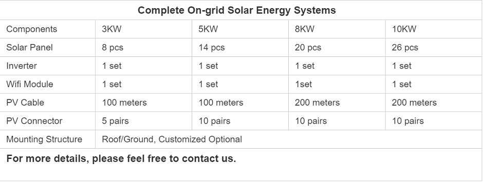 off grid power solutions